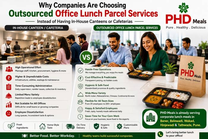 Office Lunch Parcel Services - PHD Meals